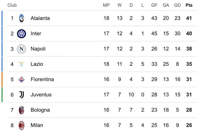 开云应用-【意甲】劳塔罗破荒恰20点射，国际米兰3比0卡利亚里